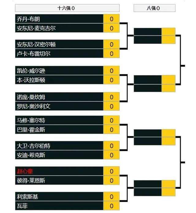 凌晨欧冠小组赛重燃战火，更多精彩，敬请关注7M APP！